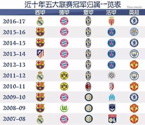 为皇马锁定